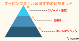 ブラインドタッチ習得までのピラミッドグラフ