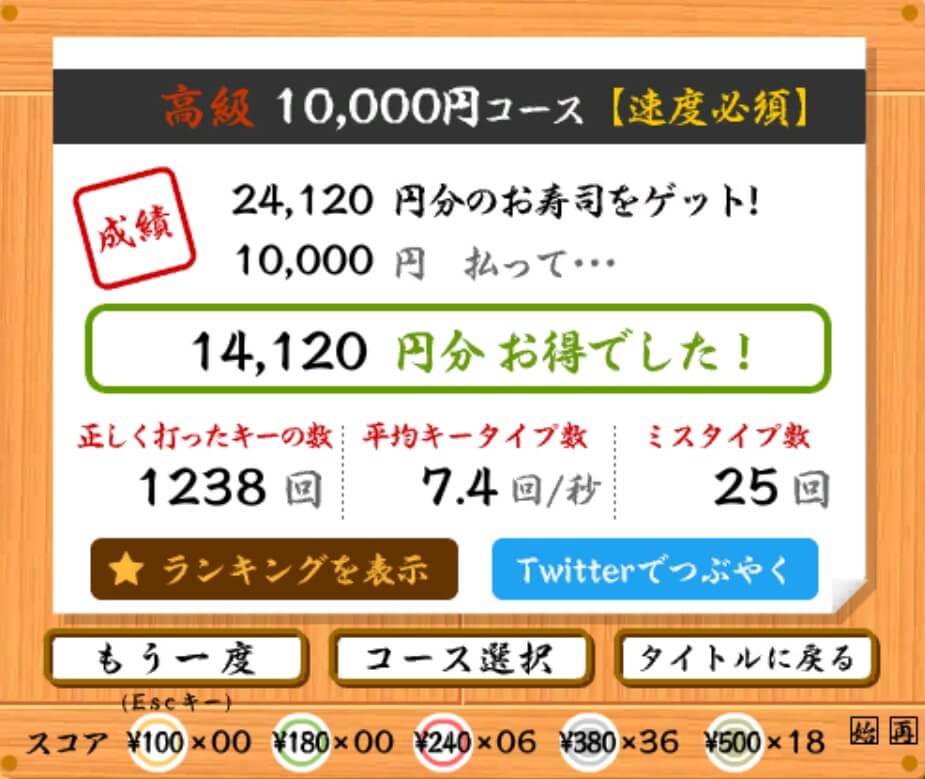 寿司打の10,000円コースリザルト画面