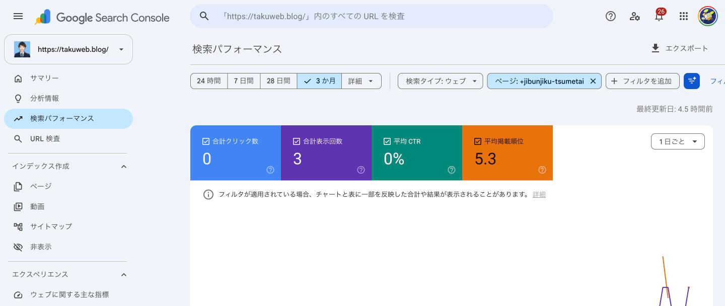 Google Search Consoleで確認した「自分軸 冷たい」記事の実際の掲載順位データ