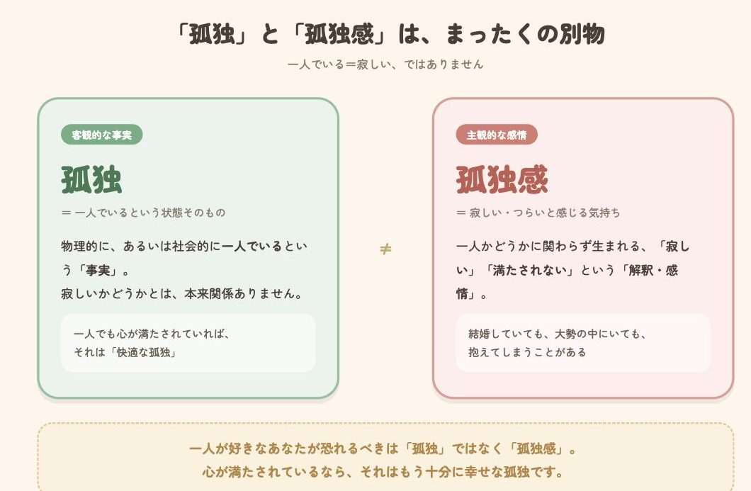 孤独と孤独感の違いの図解