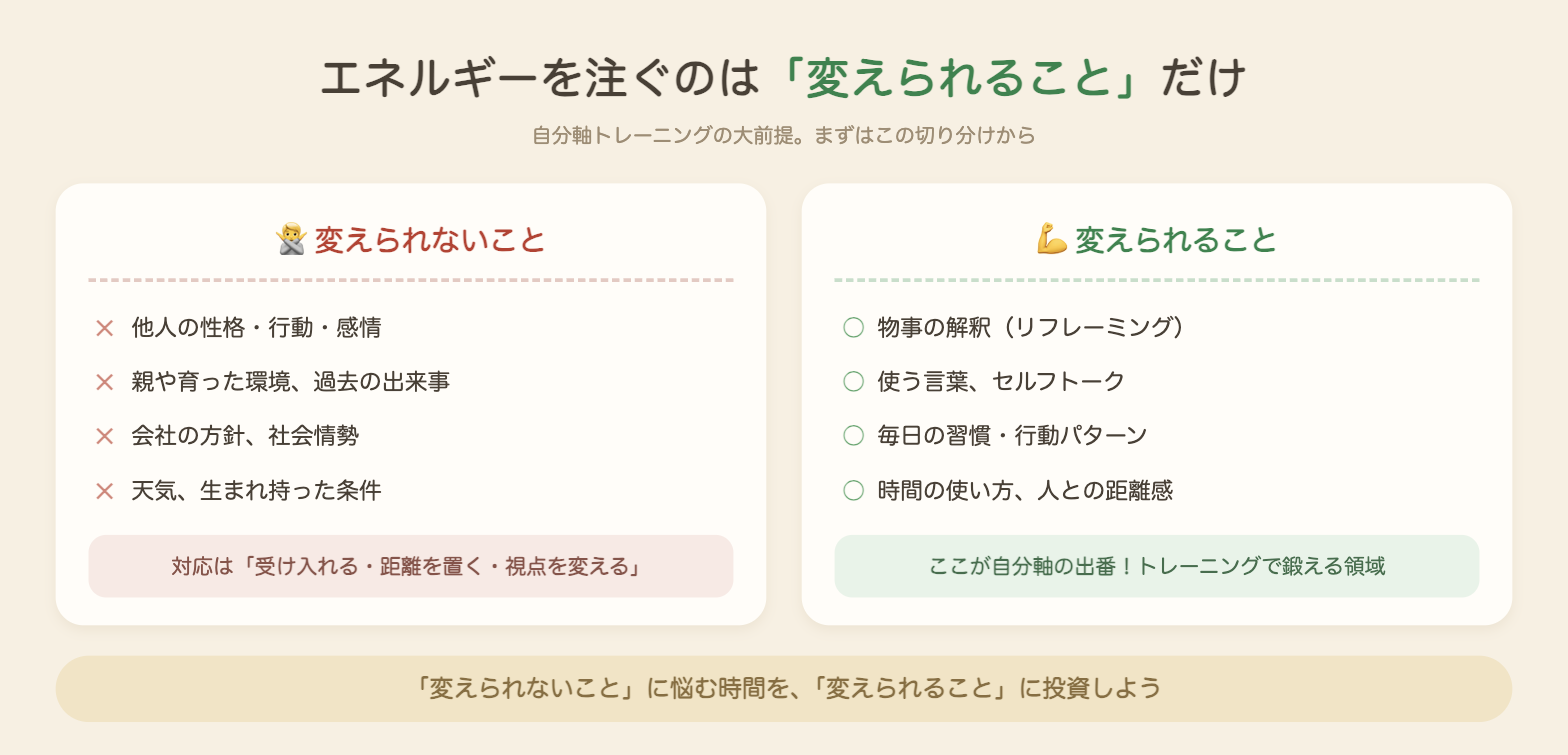 変えられないこと×変えられることの図解