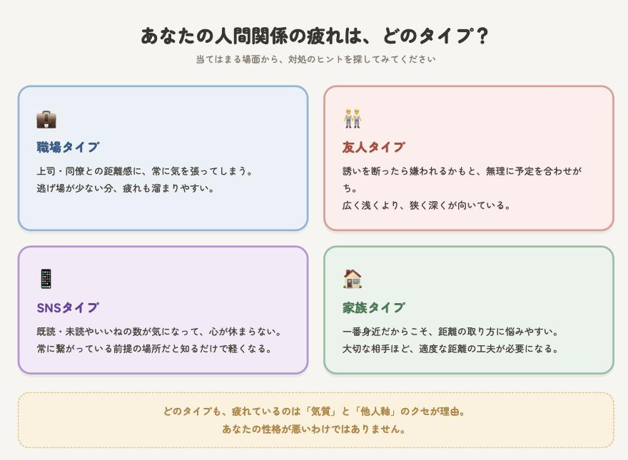 あなたの人間関係の疲れは、どのタイプ?