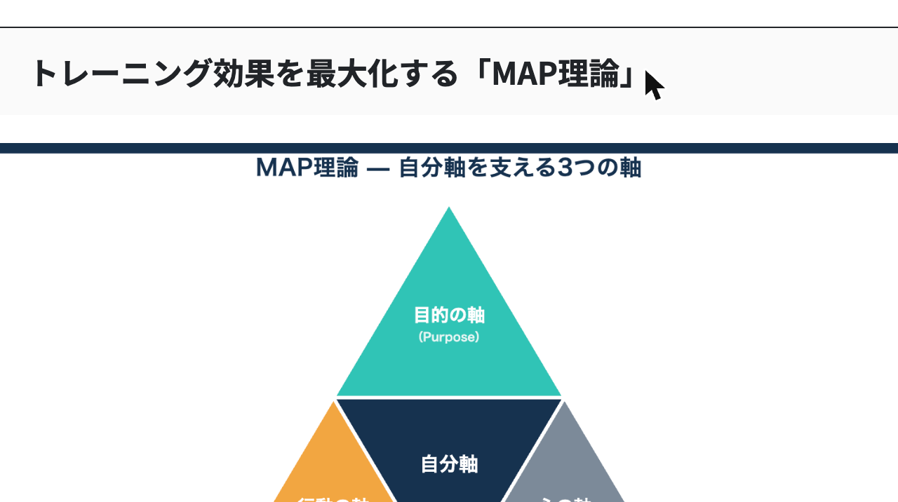 別記事「自分軸トレーニング45選」でも新版のMAP理論三角形に置き換わっていることの確認