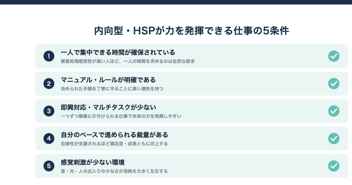 内向型・HSPが力を発揮できる仕事の5条件