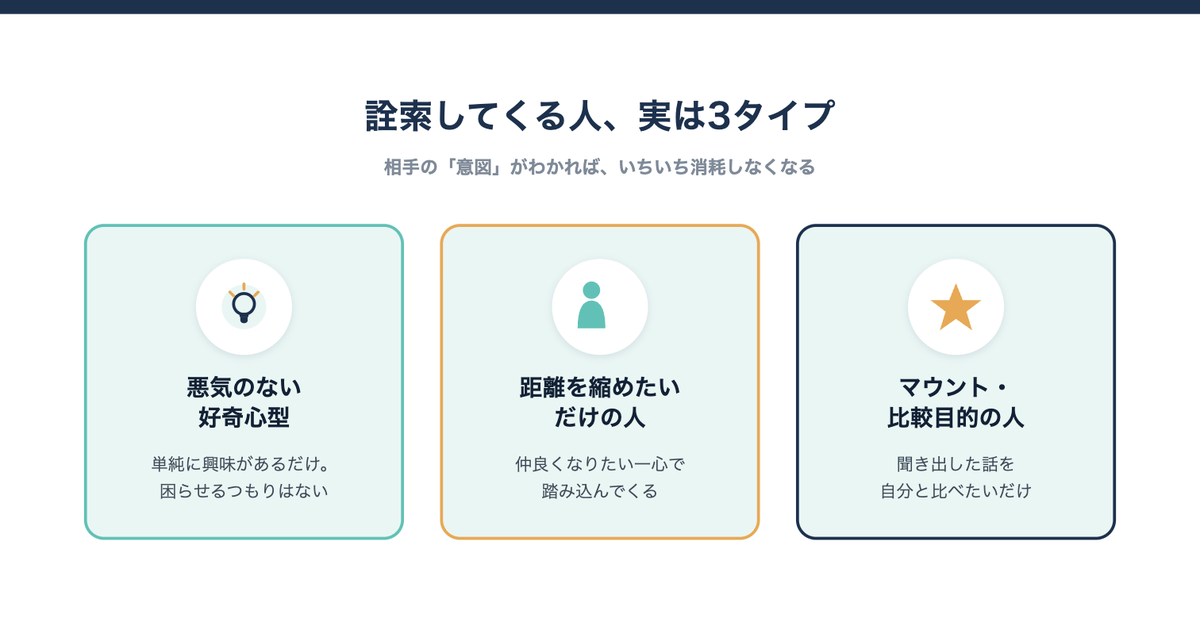 詮索してくる人の心理タイプ3分類の図解
